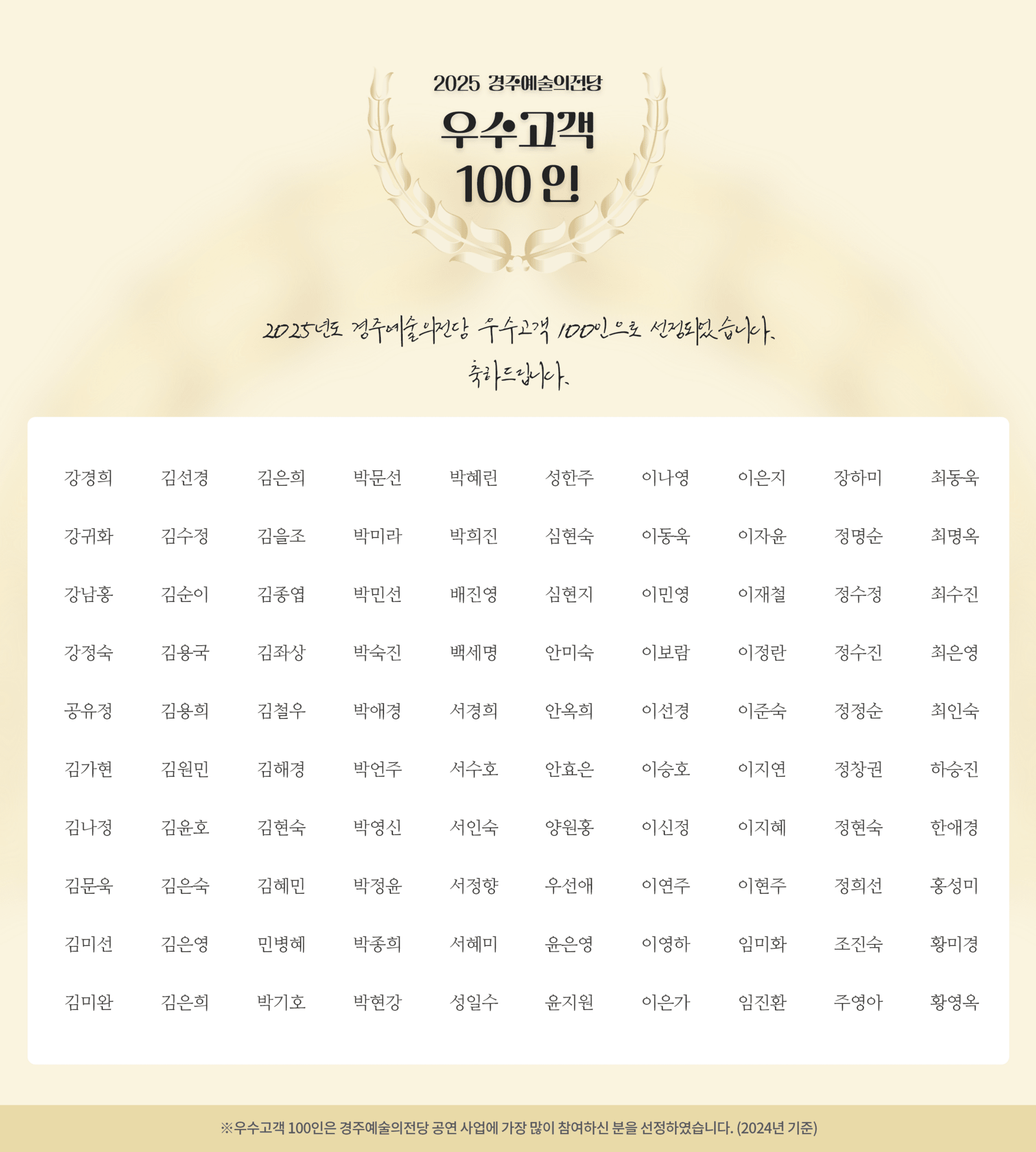 2025 경주예술의전당 우수고객 100인 안내 강경희 김선경 김은희 박문선 박혜린 성한주 이나영 이은지 장하미 최동욱 강귀화 김수정 김을조 박미라 박희진 심현숙 이동욱 이자윤 정명순 최명옥 강남홍 김순이 김종엽 박민선 배진영 심현지 이민영 이재철 정수정 최수진 강정숙 김용국 김좌상 박숙진 백세명 안미숙 이보람 이정란 정수진 최은영 김원민 김해경 김나정 김윤호 김현숙 공유정 김가현 김용희 김철우 박애경 박언주 서수호 안효은 양원홍 이신정 서경희 안옥희 이선경 이준숙 이승호 이지연 정창권 박영신 서인숙 이지혜 정현숙 정정순 최인숙 하승진 한애경 김문욱 김은숙 김혜민 박정윤 서정향 우선애 이연주 이현주 정희선 홍성미 김미선 김은영 민병혜 박종희 서혜미 윤은영 이영하 임미화 조진숙 황미경 김미완 김은희 박기호 박현강 성일수 윤지원 이은가 임진환 주영아 황영옥 ※우수고객 100인은 경주예술의전당 공연 사업에 가장 많이 참여하신 분을 선정하였습니다. (2024년 기준)